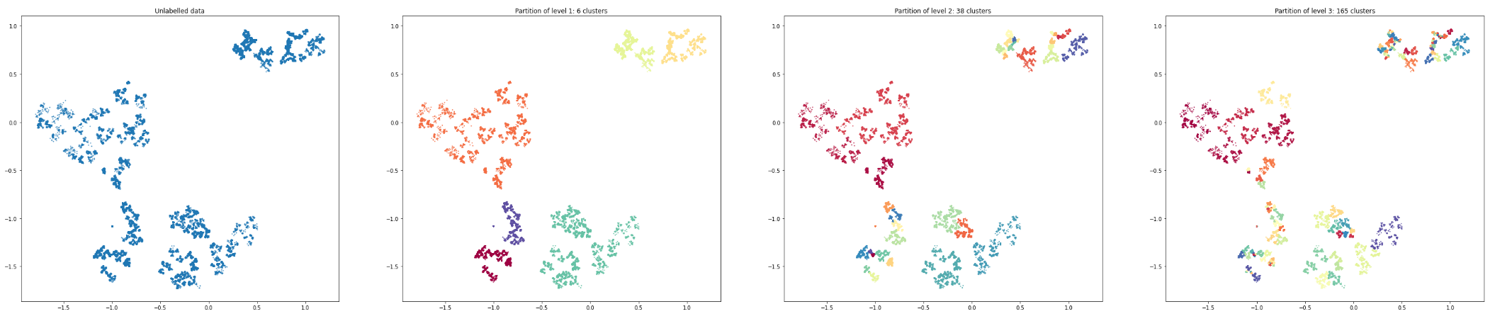 ../_images/projection_clusters.png