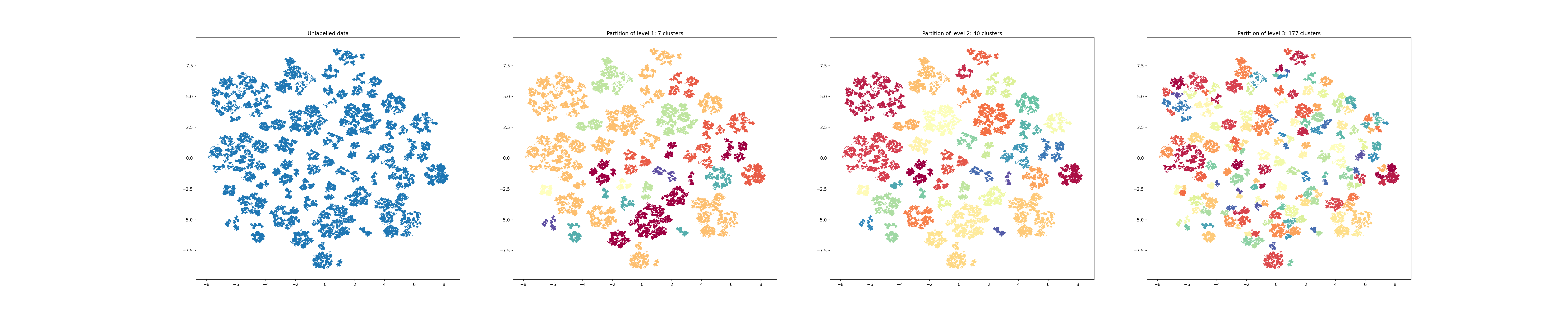 ../_images/projection_clusters.png